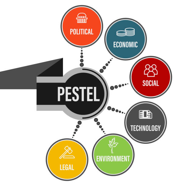 How to Conduct a PESTLE Analysis: a Mini Guide || Strategy Blog